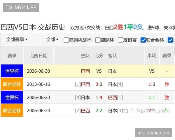 2026世界杯巴西vs日本赛后回顾:关键进球与晋级节点 2026世界杯巴西vs日本赛后回顾:关键进球与晋级节点